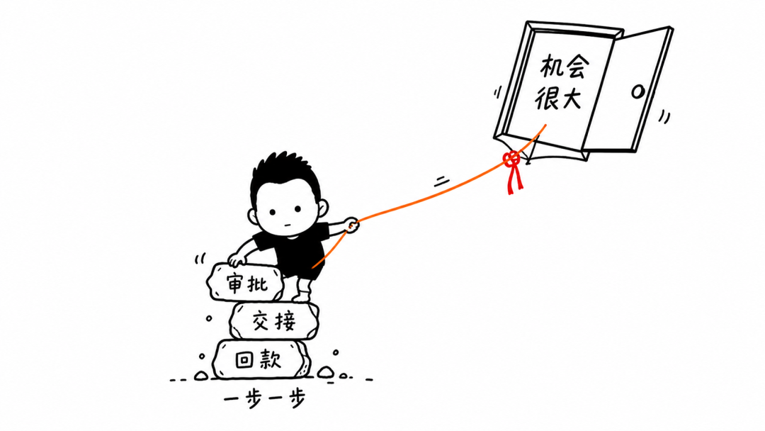 机会大也要一步一脚印（审批/交接/回款）