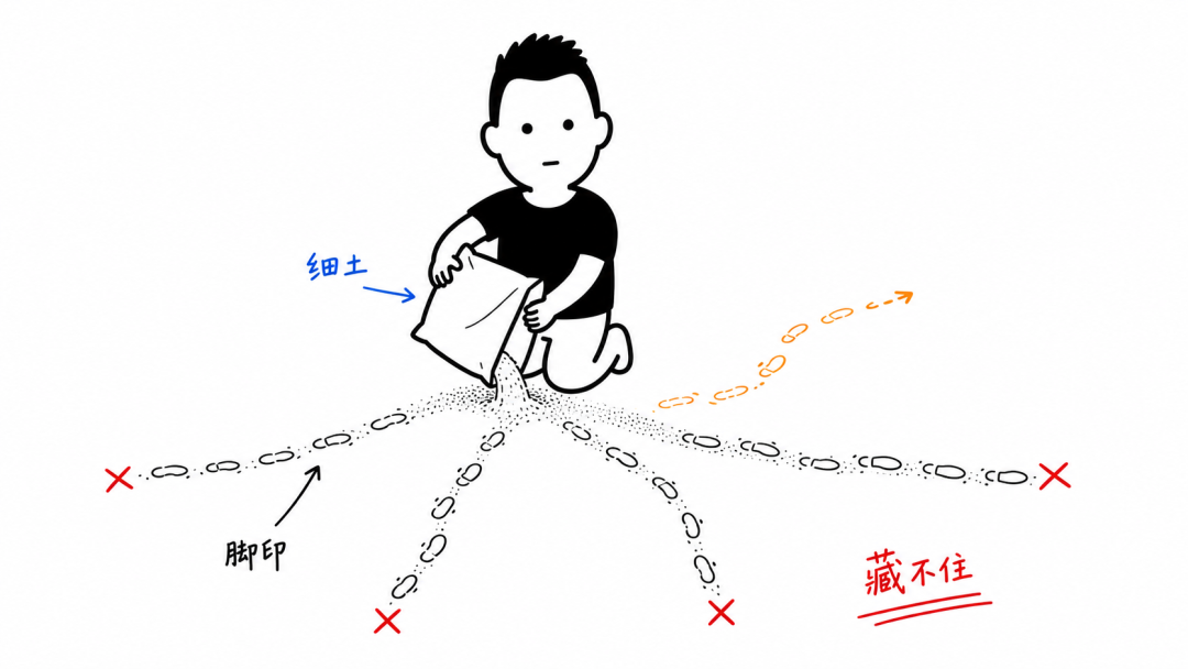 细土上出现四双脚印（藏不住）