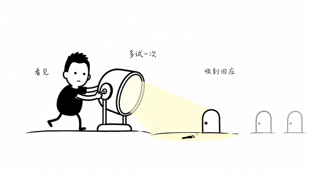 因与缘共同决定结果